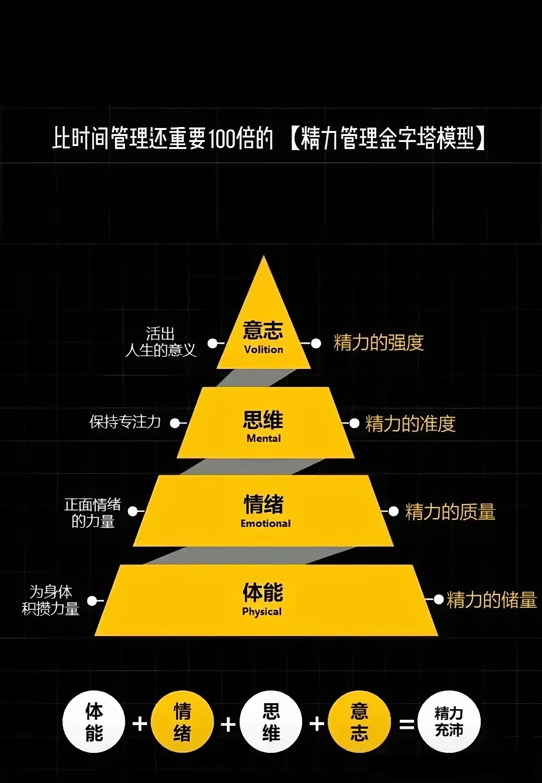 关于精力调配：如何在赛程紧密中保持体能的信息